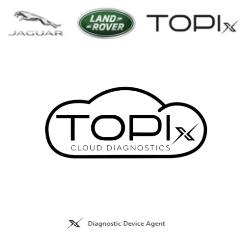 JLR TOPIX Cloud Online Software Online Installation Support 2022 -2026 for Jaguar Land Rover